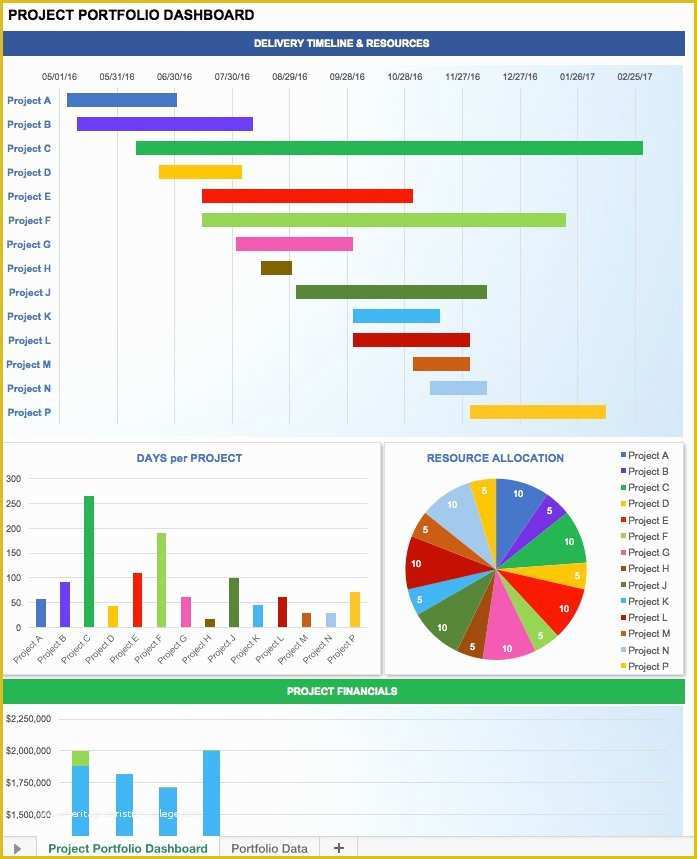 Excel Project Management Dashboard Template Free Of Free Excel Dashboard Templates Smartsheet