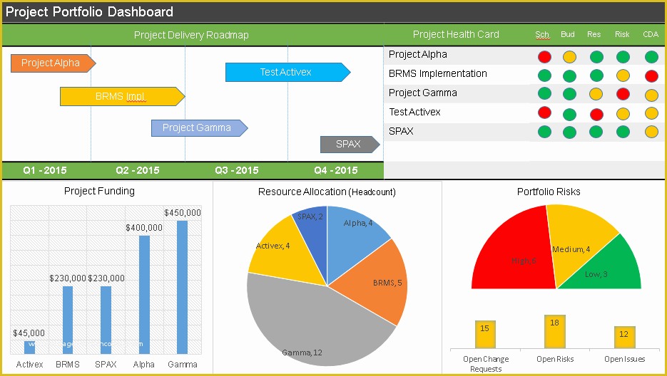 Excel Project Management Dashboard Template Free Of Free Project ...