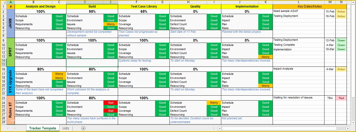 Excel Project Management Dashboard Template Free Of Multiple Project Tracking Template Excel Download