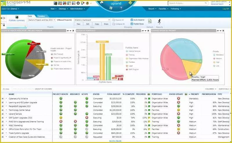 Excel Project Management Dashboard Template Free Of Portfolio Management Excel Template Free – Download Free