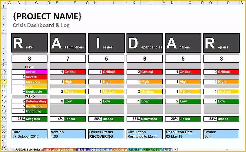 Excel Project Management Dashboard Template Free Of Project Crisis Management Dashboard & Log Template