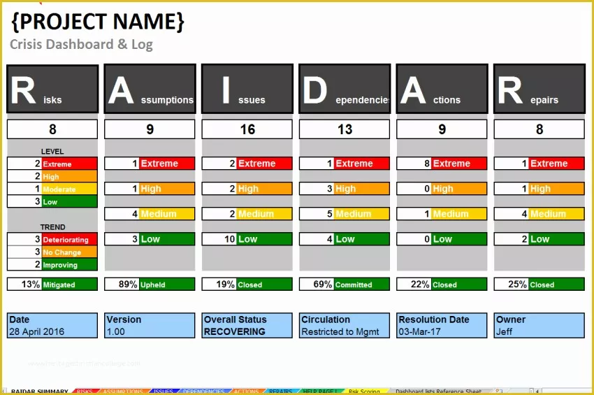 Excel Project Management Dashboard Template Free Of Project Crisis Management Dashboard & Log Template