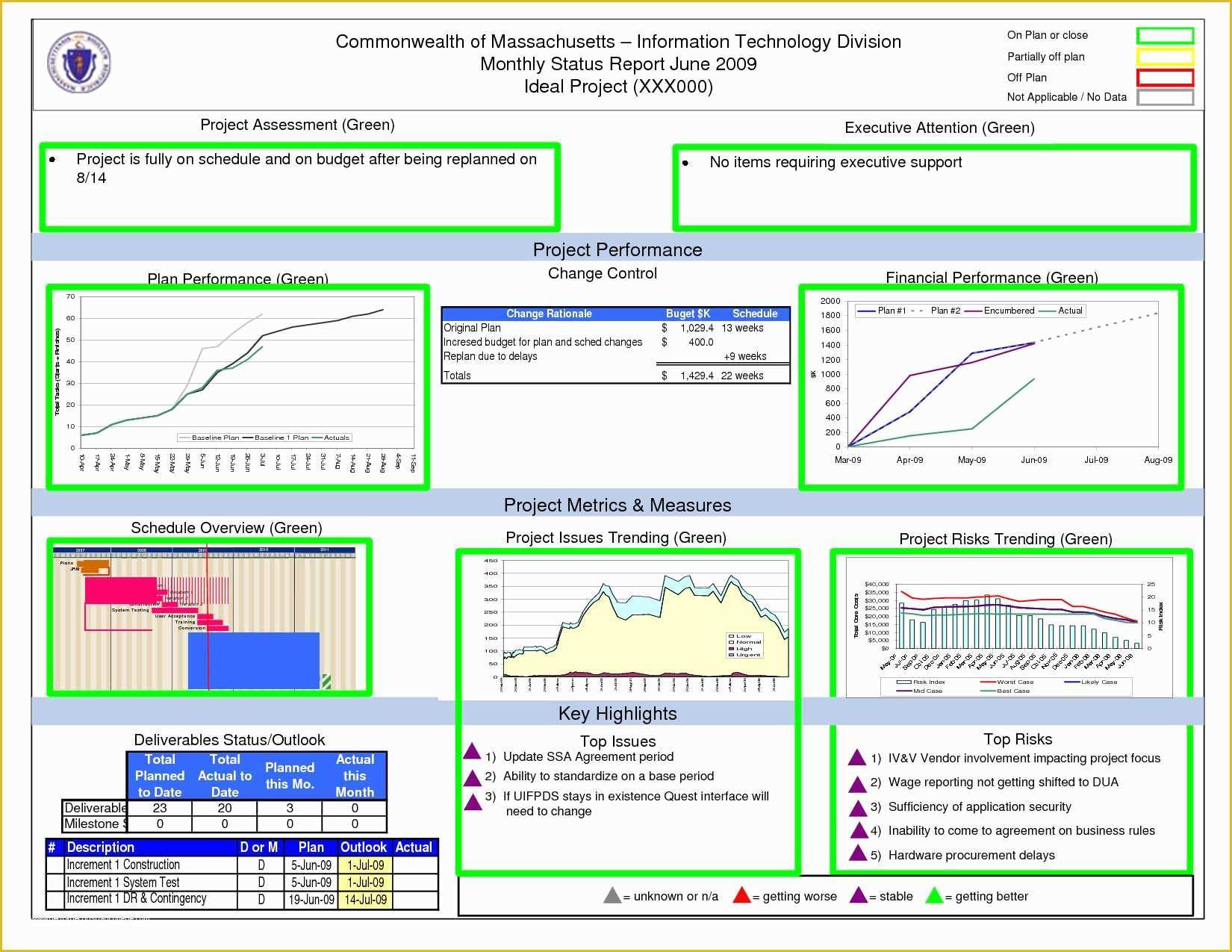 Excel Project Management Dashboard Template Free Of Project Management Dashboard Template Excel Download