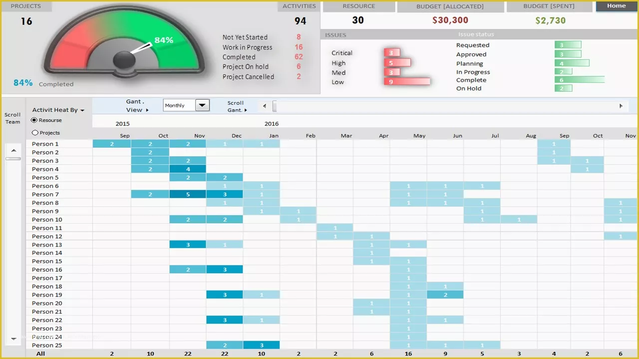 Excel Project Management Dashboard Template Free Of Project Portfolio Dashboard Template – Analysistabs