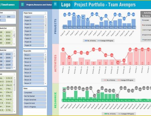 Excel Project Management Dashboard Template Free Of Project Portfolio Dashboard Template Analysistabs
