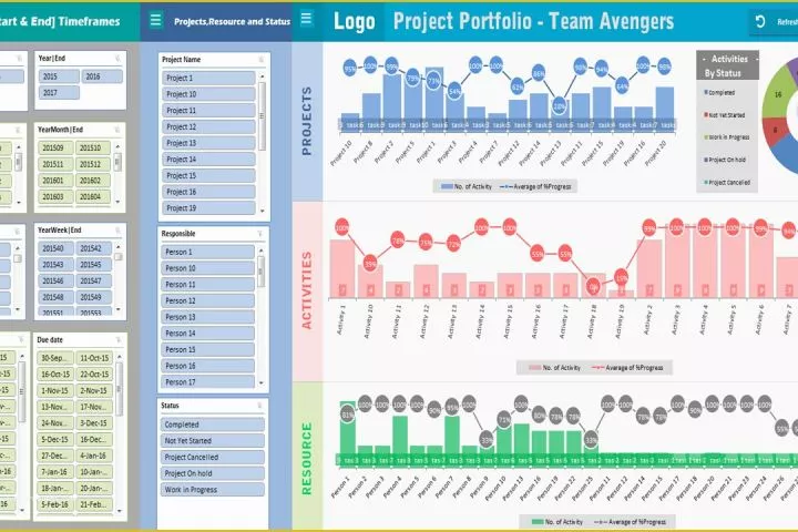 Excel Project Management Dashboard Template Free Of Project Portfolio Dashboard Template Analysistabs