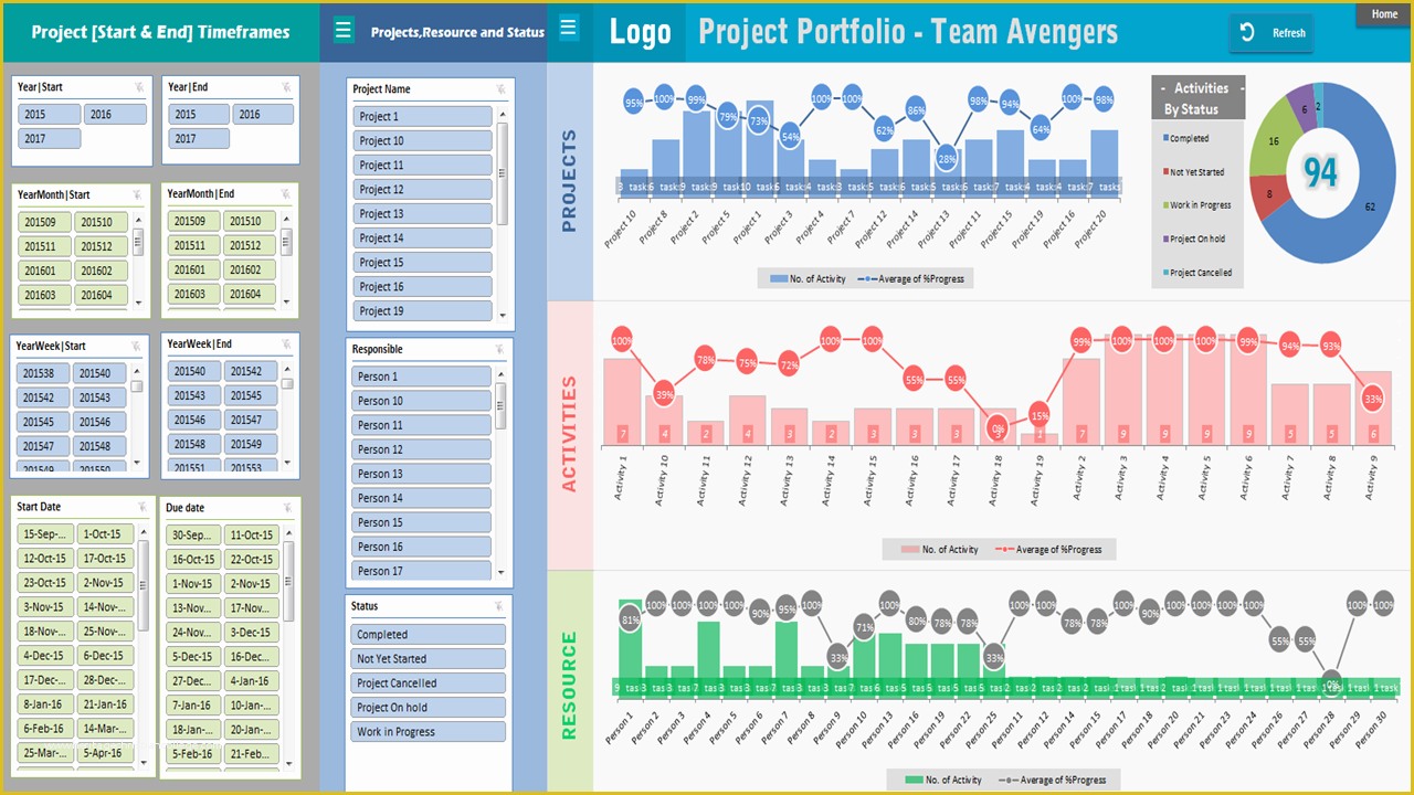 Excel Project Management Dashboard Template Free Of Project Portfolio Dashboard Template Analysistabs