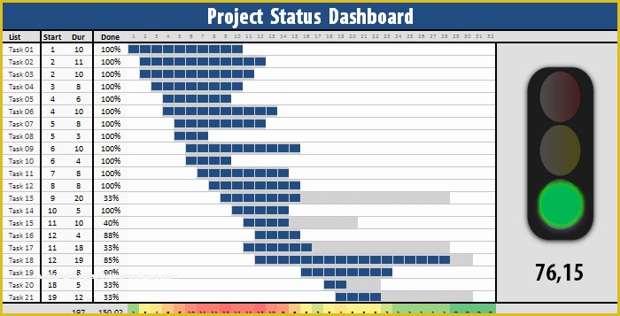 Excel Project Management Dashboard Template Free Of Project Status Dashboard Free Excel Project Dashboard