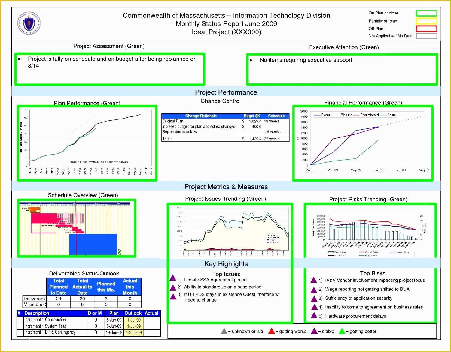 Excel Templates Free Download Of 10 Kpi Dashboard Excel Template Free Download