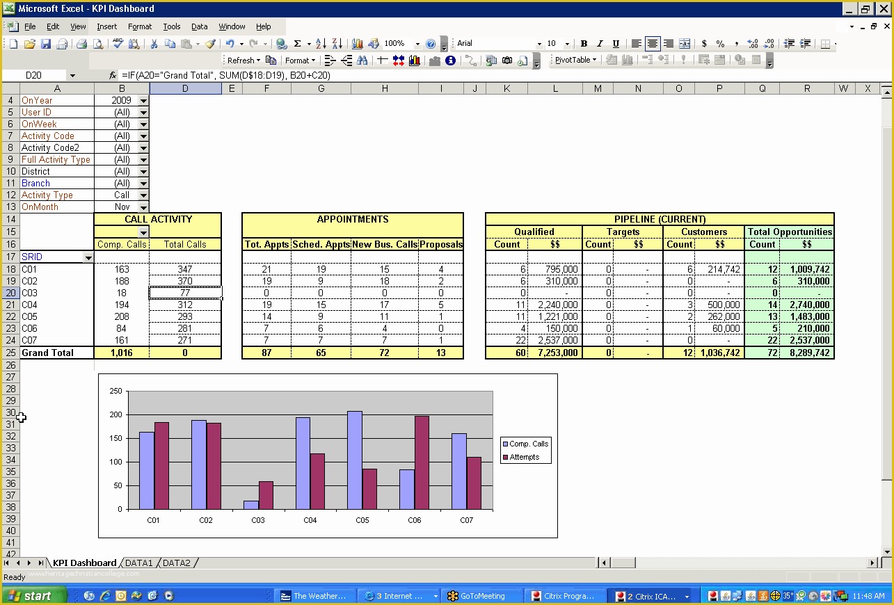 Excel Templates Free Download Of Kpi Spreadsheet Template Kpi Spreadsheet Spreadsheet