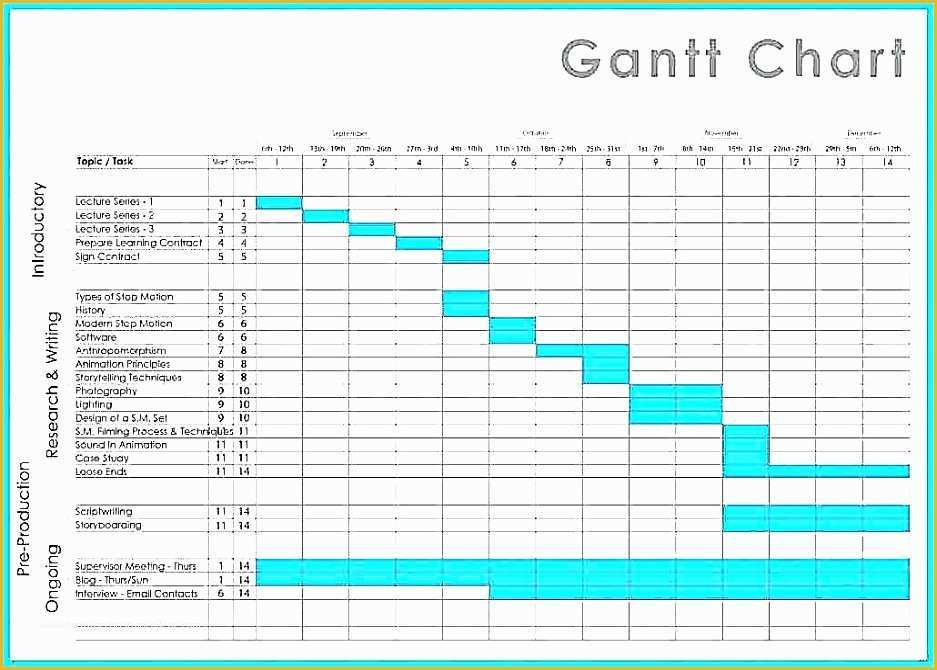 Excel Timeline Template Free Of 12 Excel Project Timeline Templates Exceltemplates