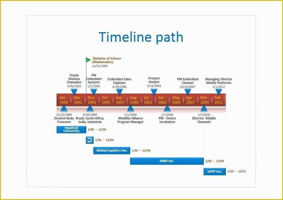 Excel Timeline Template Free Of 30 Timeline Templates Excel Power Point Word