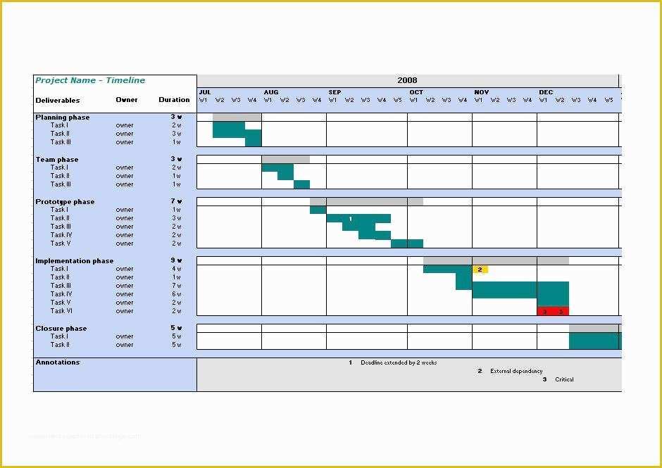 Excel Timeline Template Free Of 33 Free Timeline Templates Excel Power Point Word