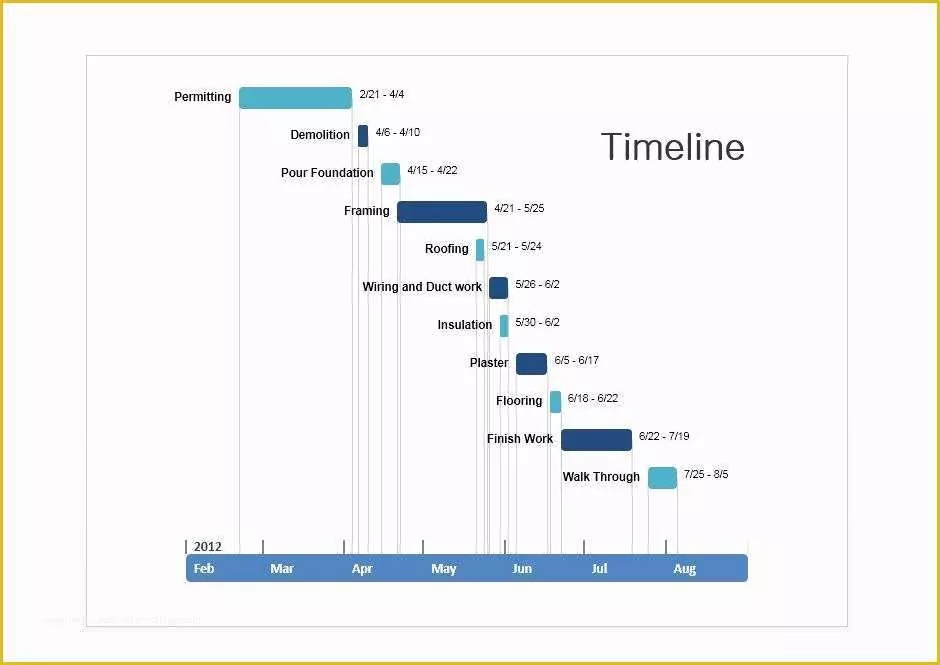 Excel Timeline Template Free Of 33 Free Timeline Templates Excel Power Point Word