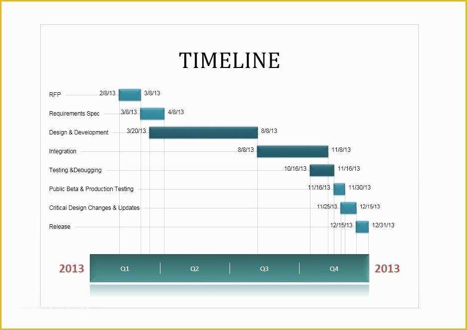 Excel Timeline Template Free Of 33 Free Timeline Templates Excel Power Point Word