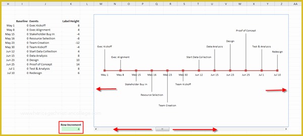 Excel Timeline Template Free Of Creating Dynamic Excel Timelines that Scroll