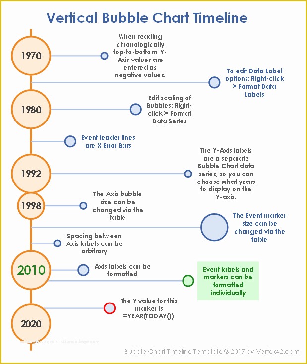Excel Timeline Template Free Of Excel Bubble Chart Timeline Template