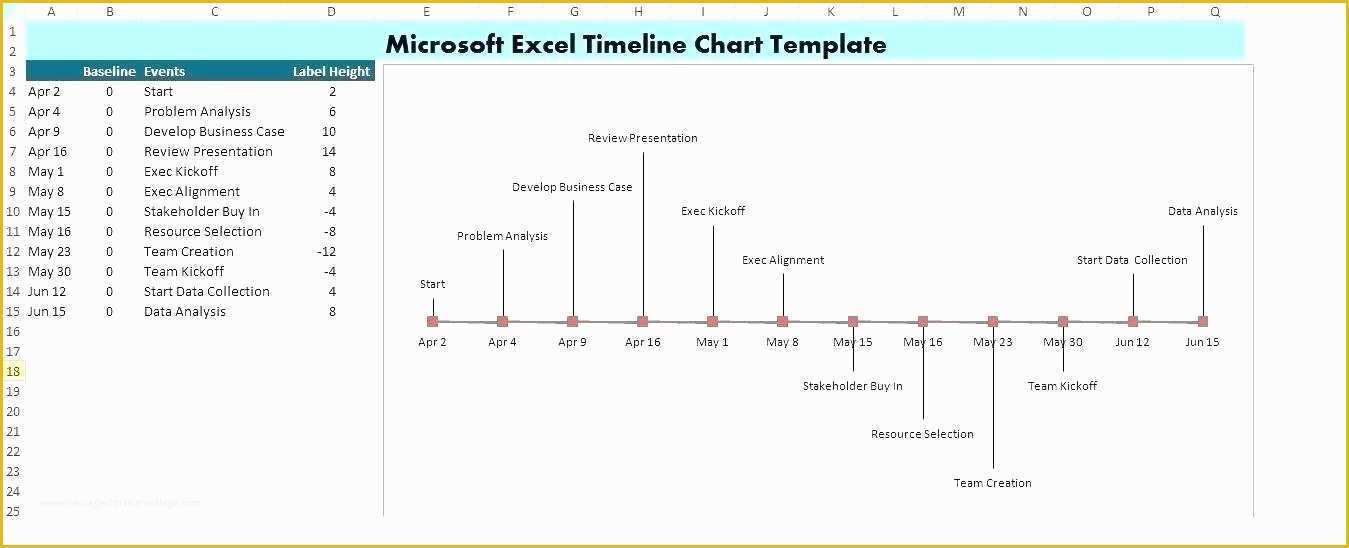 Excel Timeline Template Free Of Excel Project Timeline Template Free In Chart Download