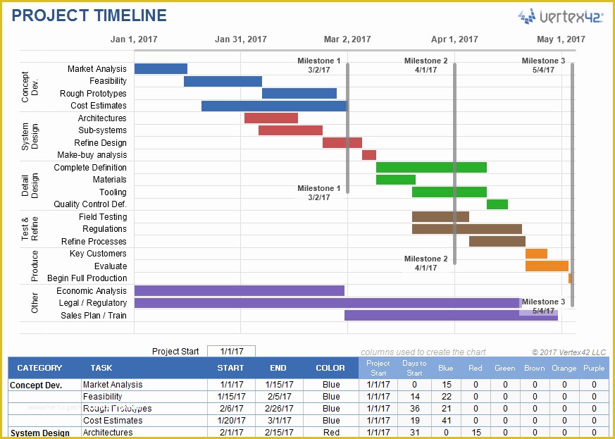 Excel Timeline Template Free Of Excel Template Timeline