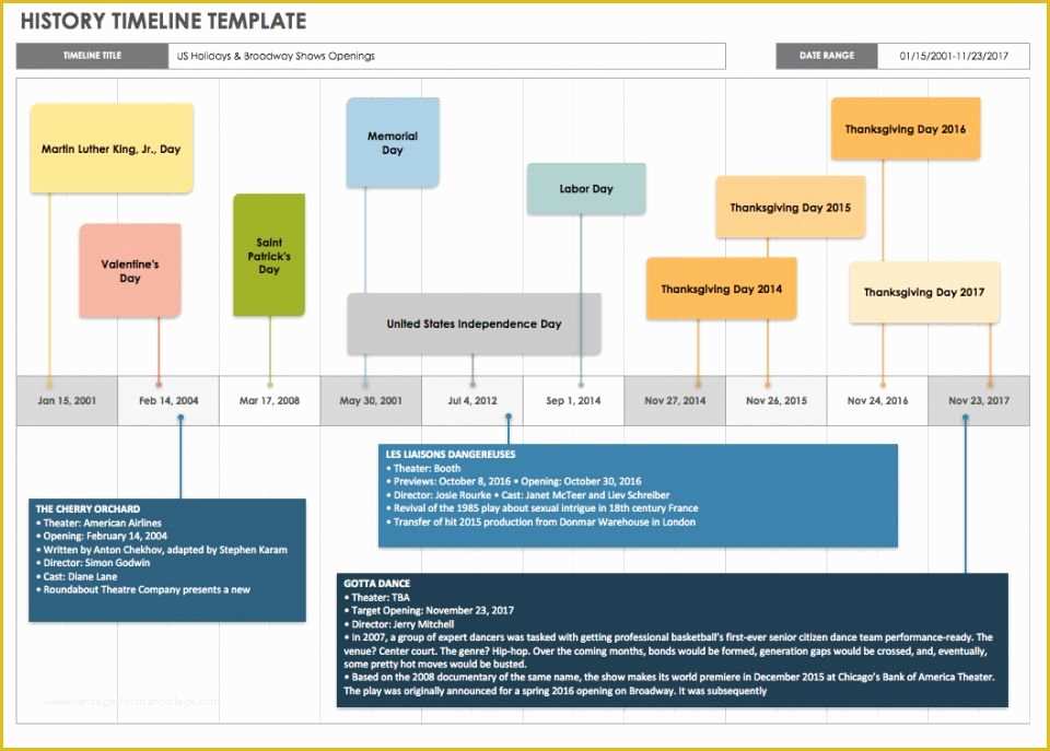 Excel Timeline Template Free Of Free Blank Timeline Templates