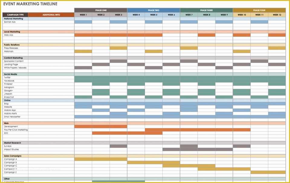 Excel Timeline Template Free Of Free Blank Timeline Templates