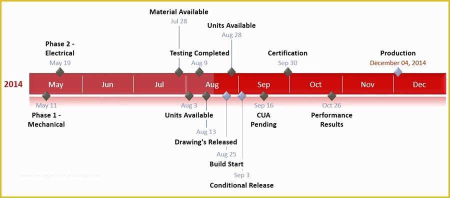 Excel Timeline Template Free Of Pert Cpm Excel Related Keywords Pert Cpm Excel Long Tail