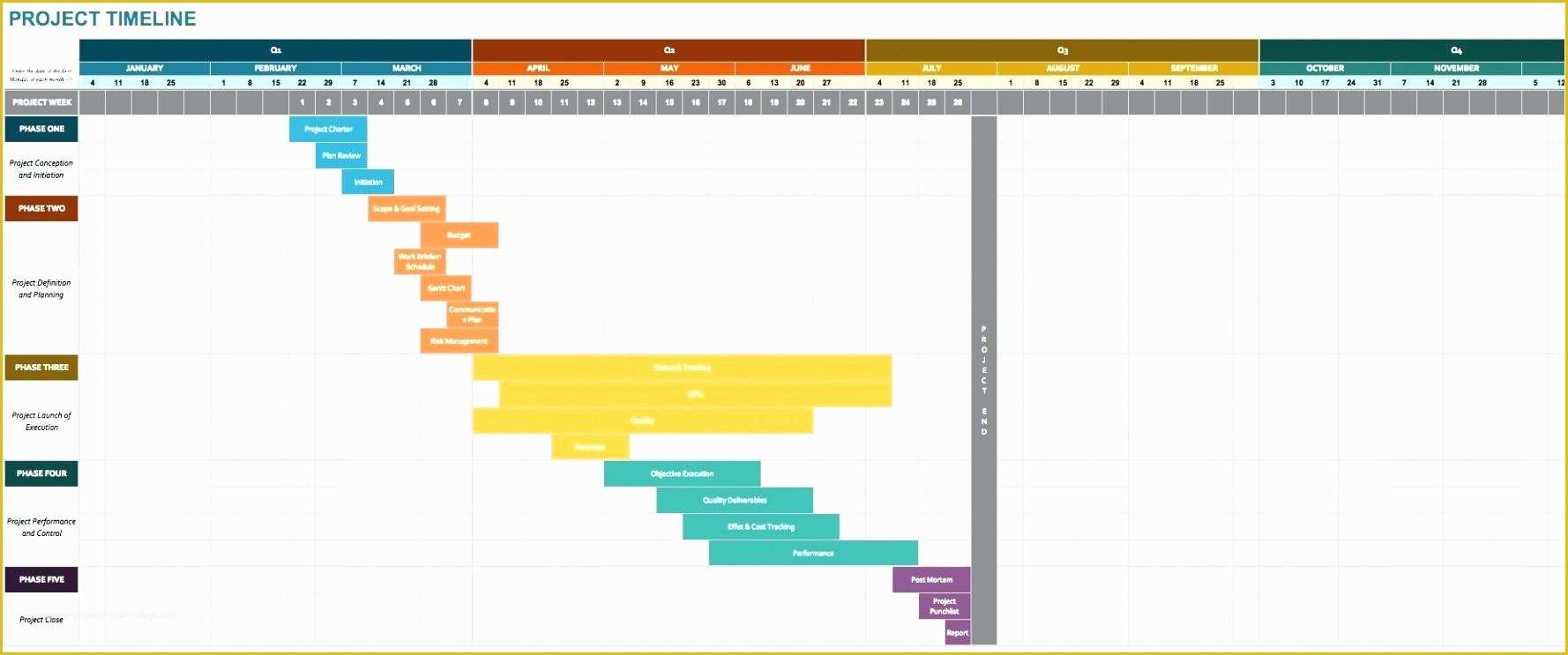Excel Timeline Template Free Of Project Timeline Excel Template Free Download Timeline