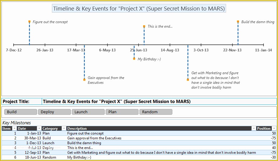 Excel Timeline Template Free Of Project Timeline Template for Excel