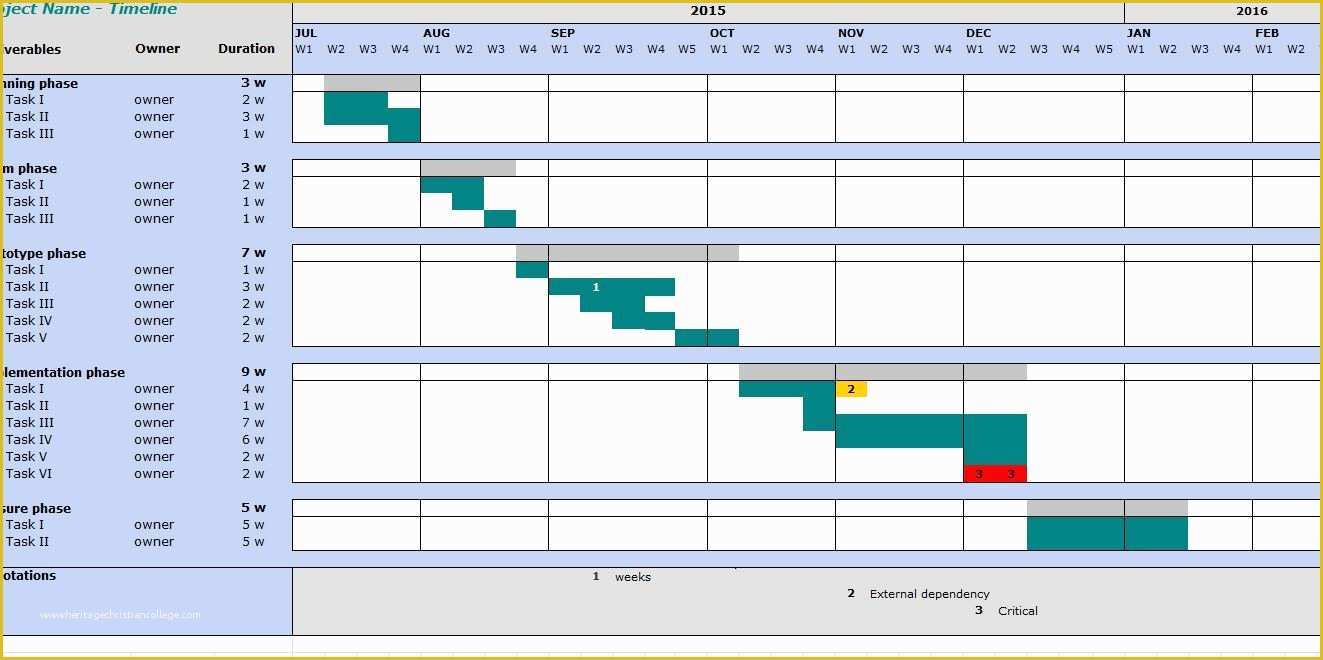Excel Timeline Template Free Of Project Timeline Template My Excel Templates