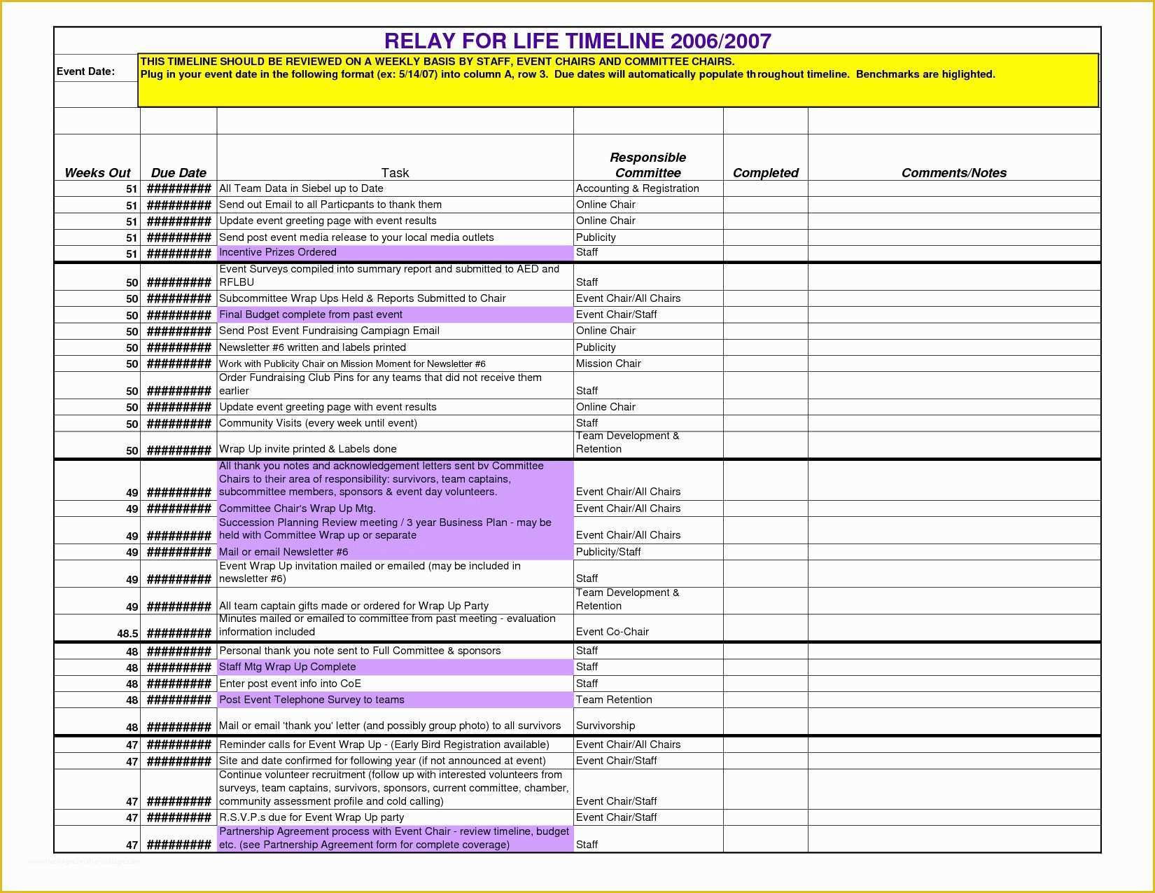 Excel Timeline Template Free Of Timeline Spreadsheet Template Excel Spreadsheet Template