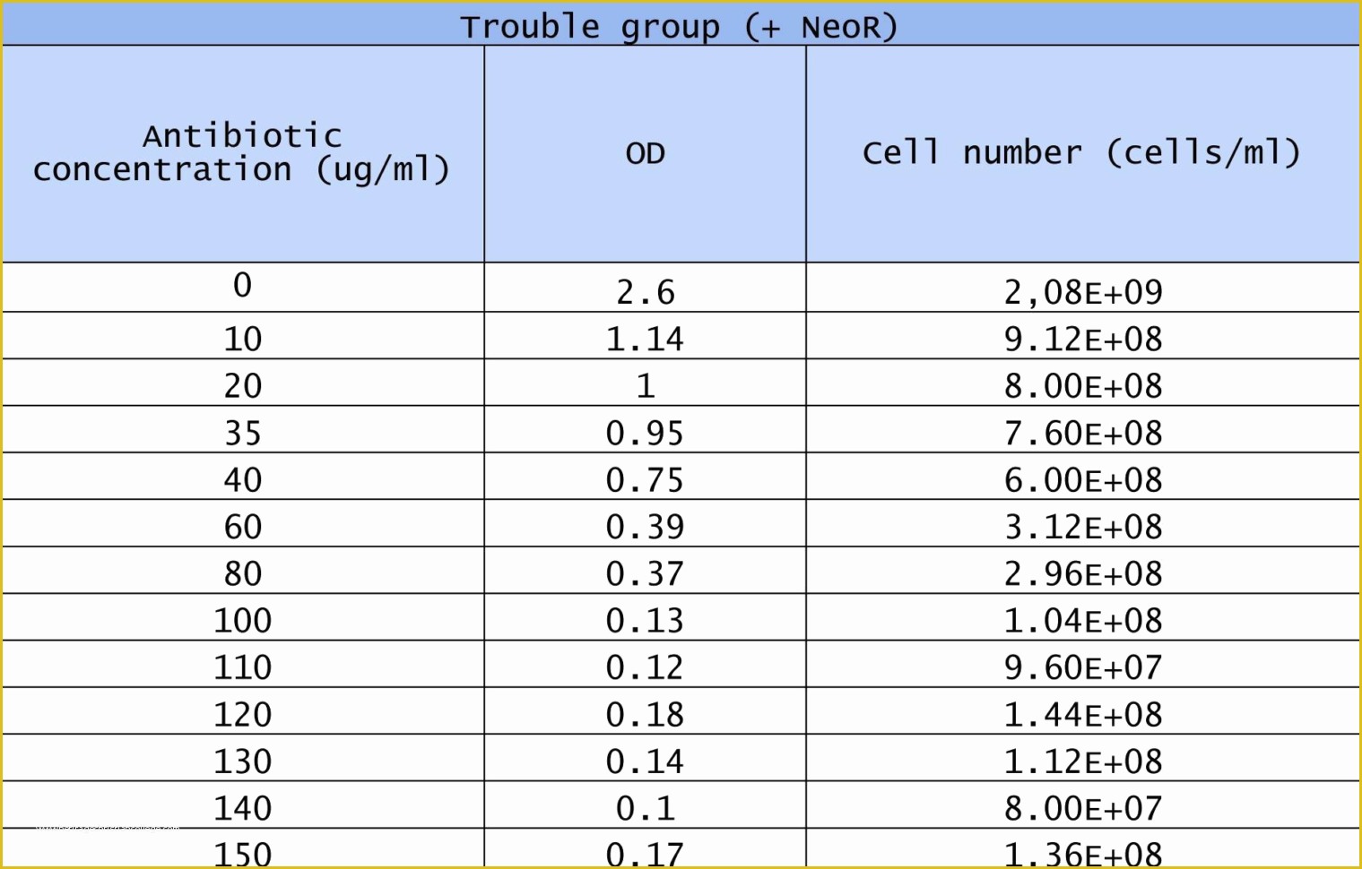 Expenses Template Excel Free Of Business Expenses Spreadsheet Template Excel Business