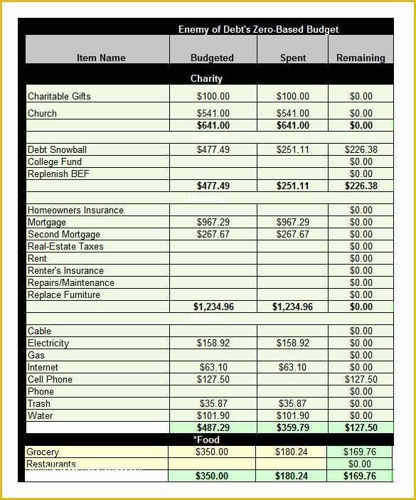 Expenses Template Excel Free Of Excel Bud Template 25 Free Excel Documents Download