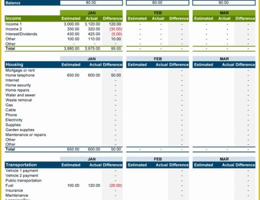 Expenses Template Excel Free Of Family Bud Planner Free Bud Spreadsheet for Excel