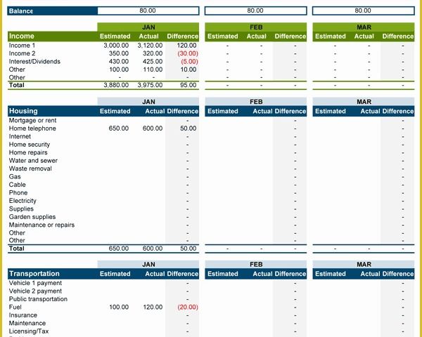 Expenses Template Excel Free Of Family Bud Planner Free Bud Spreadsheet for Excel