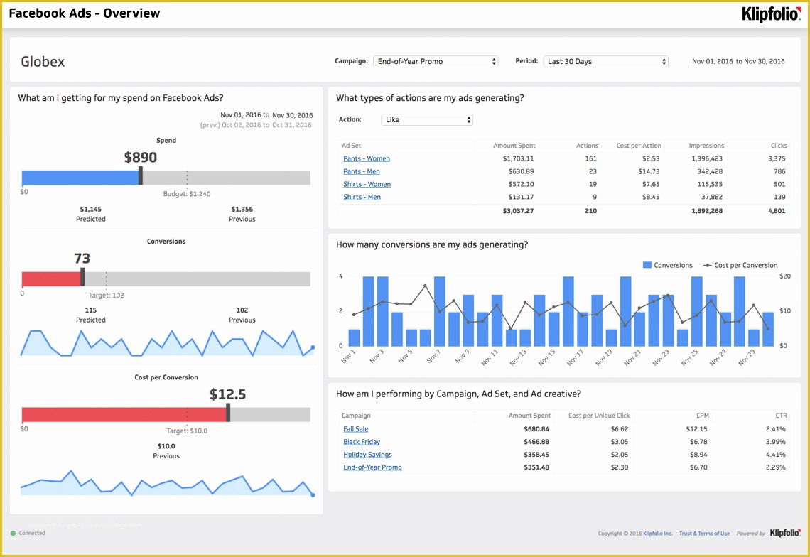 Facebook Ad Template Free Of Ads Dashboard Integrations