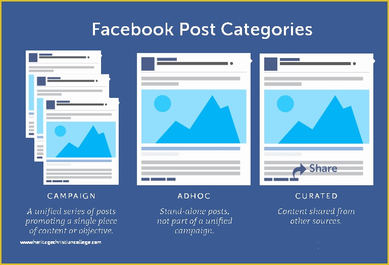 Facebook Ad Template Free Of top Ad Template Free