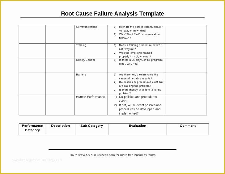 Failure Analysis Report Template Free Of 27 Of Root Cause Report Template