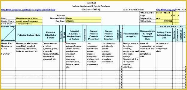 Failure Analysis Report Template Free Of 6 Failure Analysis Report Template Free Yeiuy