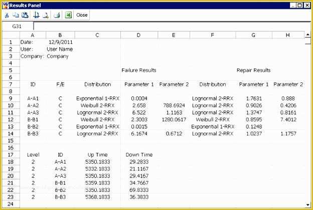 Failure Analysis Report Template Free Of 6 Failure Analysis Report Template Free Yeiuy