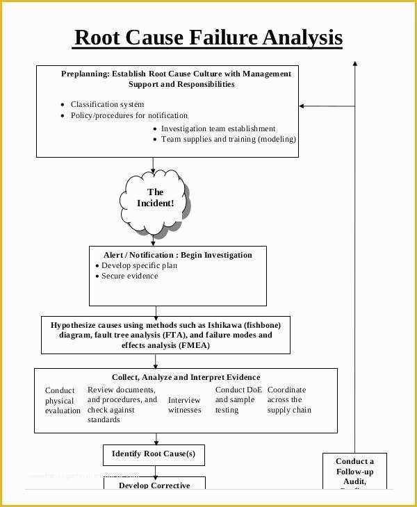 Failure Analysis Report Template Free Of 9 Editable Failure Analysis Templates Pdf Word