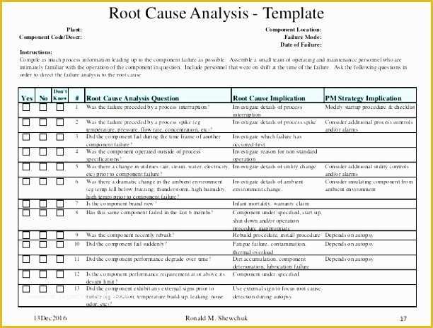 Failure Analysis Report Template Free Of 9 Root Cause Failure Analysis Template Yihso