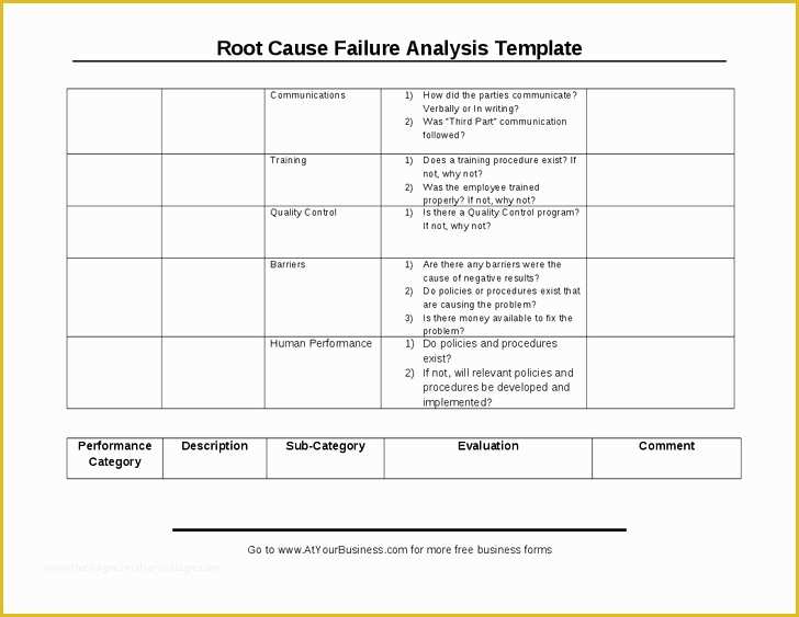 Failure Analysis Report Template Free Of Example Free Failure Analysis Report Template – Radiofama