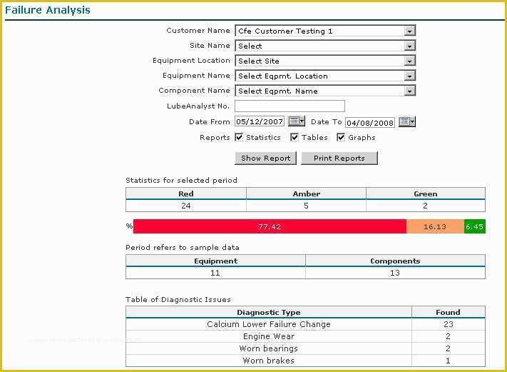 Failure Analysis Report Template Free Of Failure Analysis