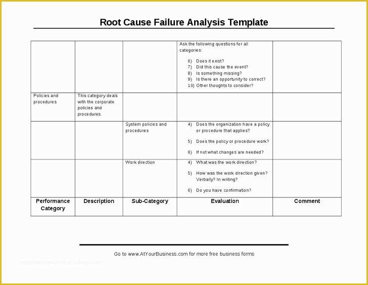 Failure Analysis Report Template Free Of Failure Analysis Report Template – Emilys Welt