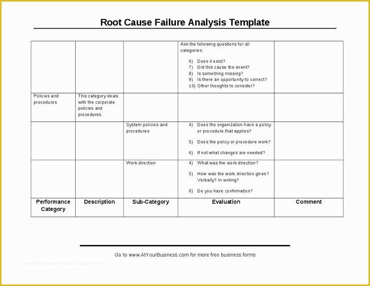 Failure Analysis Report Template Free Of Failure Analysis Report Template – Emilys Welt