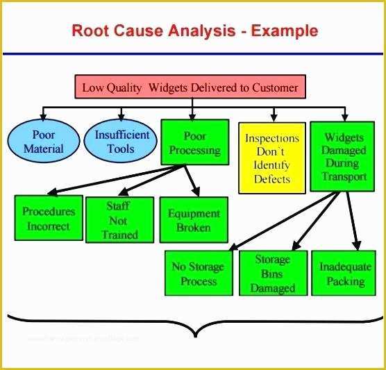 Failure Analysis Report Template Free Of Failure Analysis Report Template Free Failure Analysis