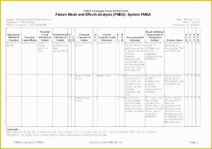 Failure Analysis Report Template Free Of Failure Report Template Root Cause Report Template A 3