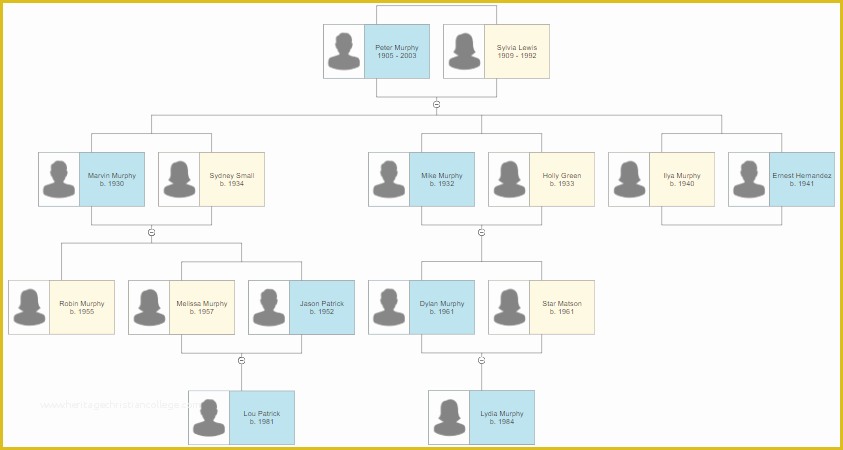 Family Tree Maker Free Template Of Family Tree Templates