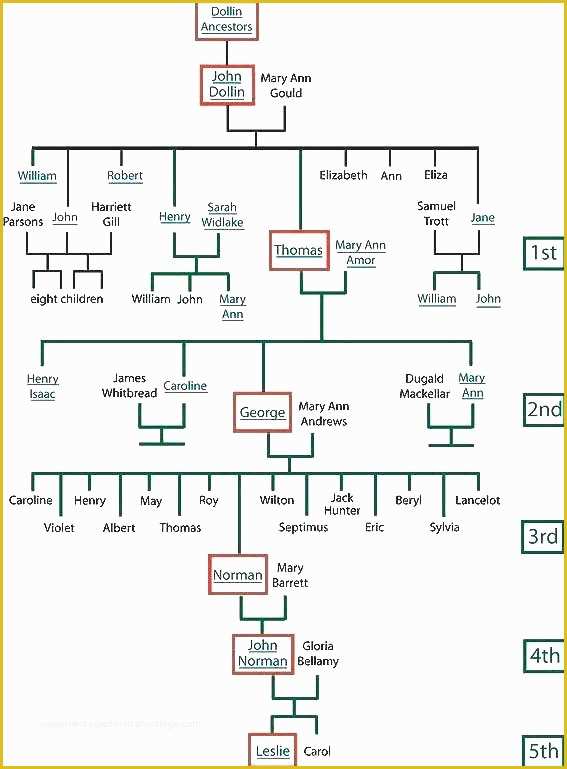 Family Tree Maker Free Template Of Free Family Tree Chart Templates 