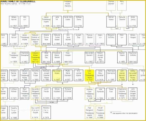 Family Tree Maker Free Template Of Printable Family Tree Maker Excel Family Tree Template